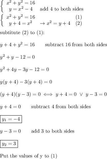 \left\{\begin{array}{ccc}x^2+y^2=16\\y=x^2-4&\text{add 4 to both sides}\end{array}\right\\\\\left\{\begin{array}{ccc}x^2+y^2=16&&(1)\\y+4=x^2&\to x^2=y+4&(2)\end{array}\right\\\\\text{subtitute (2) to (1):}\\\\y+4+y^2=16\qquad\text{subtract 16 from both sides}\\\\y^2+y-12=0\\\\y^2+4y-3y-12=0\\\\y(y+4)-3(y+4)=0\\\\(y+4)(y-3)=0\iff y+4=0\ \vee\ y-3=0\\\\y+4=0\qquad\text{subtract 4 from both sides}\\\\\boxed{y_1=-4}\\\\y-3=0\qquad\text{add 3 to both sides}\\\\\boxed{y_2=3}\\\\\text{Put the values of y to (1)}