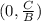 (0,\frac{C}{B})