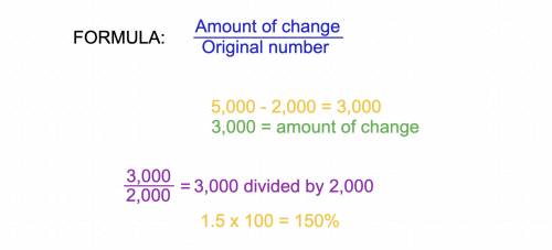 What is the percent of the increase of 2000 to 5000?