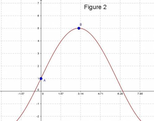 1. a sine function has the following key features:  frequency = 16π amplitude = 2 midline:  y = 3 y-