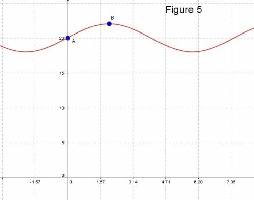 1. a sine function has the following key features:  frequency = 16π amplitude = 2 midline:  y = 3 y-