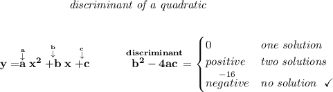 \bf \qquad \qquad \qquad \textit{discriminant of a quadratic} \\\\\\ y=\stackrel{\stackrel{a}{\downarrow }}{a}x^2\stackrel{\stackrel{b}{\downarrow }}{+b}x\stackrel{\stackrel{c}{\downarrow }}{+c} ~~~~~~~~ \stackrel{discriminant}{b^2-4ac}= \begin{cases} 0&\textit{one solution}\\ positive&\textit{two solutions}\\ \stackrel{-16}{negative}&\textit{no solution}~~\checkmark \end{cases}