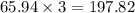 65.94\times3=197.82