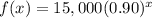 f(x)=15,000(0.90)^x