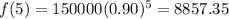 f(5)=150000(0.90)^5=8857.35