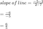 slope \: of \: line =  \frac{ - 5 - 1}{2 - 7}  \\  \\ \:  \:  \:  \:  \:  \:  \:  \:  \:  \:  \:  \:  \:  \:  \:  \:  \:  \:  \:  \:  \:  \:  \:  \:  \:  \:  \:  \:  \:   =  \frac{ - 6}{ - 5}  \\  \\  \:  \:  \:  \:  \:  \:  \:  \:  \:  \:  \:  \:  \:  \:  \:  \:  \:  \:  \:  \:  \:  \:  \:  \:  \:  \:  \:  \:  \:  =  \frac{6}{5}  \\