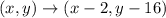 (x,y)\to (x-2,y-16)