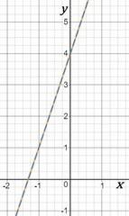 Tell whether the system has one solution, no solution, or infinitely many solutions. y = 3x + 4 –12x