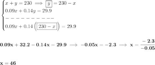 \bf \begin{cases}&#10;x+y=230\implies \boxed{y}=230-x\\&#10;0.09x+0.14y=29.9\\&#10;----------\\&#10;0.09x+0.14\left(\boxed{230-x}  \right)=29.9&#10;\end{cases}&#10;\\\\\\&#10;0.09x+32.2-0.14x=29.9\implies -0.05x=-2.3\implies x=\cfrac{-2.3}{-0.05}&#10;\\\\\\&#10;x=46