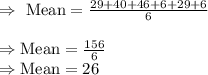 \Rightarrow\ \text{Mean}=\frac{29+40+46+6+29+6}{6}\\\\\Rightarrow\text{Mean}=\frac{156}{6}\\\Rightarrow\text{Mean}=26