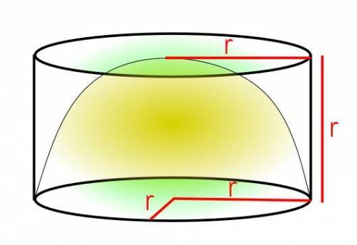 Archimedes calculated the volume of a sphere by comparing it to what solid?  prism cylinder pyramid