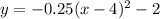 y=-0.25(x-4)^{2}-2