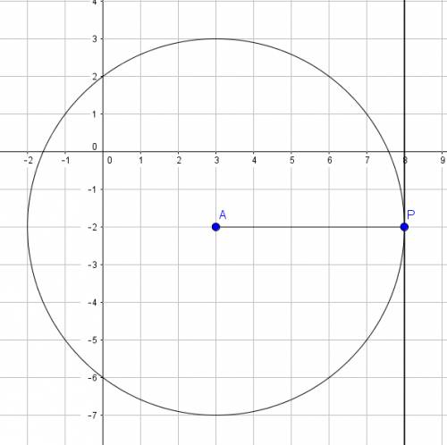 The equation of a circle is (x - 3)2 + (y + 2)2 = 25. the point (8, -2) is on the circle. what is th