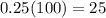 0.25(100)=25