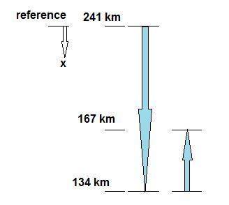 While john is traveling along a straight interstate highway, he notices that the mile marker reads 2