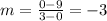 m=\frac{0-9}{3-0}=-3