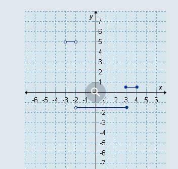 Which graph is the graph of this function?