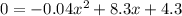 0 = -0.04x^{2} + 8.3x + 4.3