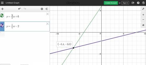 20 points!  which ordered pair is the best estimate for the solution of the system of equations?  y=