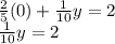 \frac {2} {5} (0) + \frac {1} {10} y = 2\\\frac {1} {10} y = 2