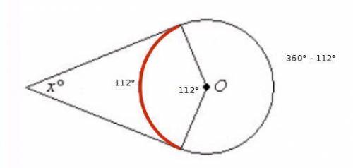 Iwill give brainliest  o is the center of the given circle. the measure of angle o is 112 degrees. t