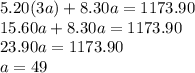 5.20(3a)+8.30a=1173.90 \\ 15.60a+8.30a=1173.90 \\ 23.90a=1173.90 \\ a=49