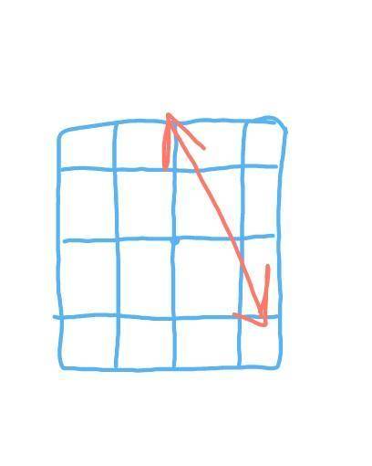 Which coordinate plane shows the graph of 3x+y> 9