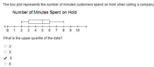What is the upper quartile of the data
