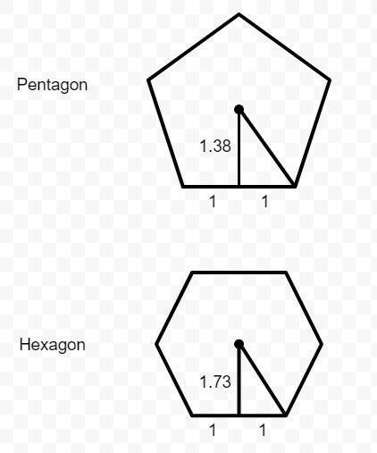 Amodel of a soccer ball is made up of regular pentagons and hexagons. the side length of one of the