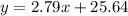 y=2.79x+25.64