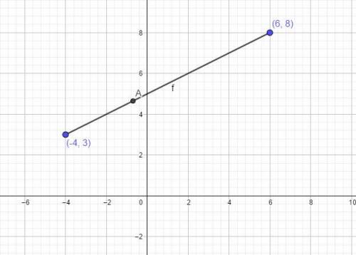 X= 2t y = t + 5, -2 ≤ t ≤ 3 can you  graph this