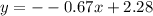 y=--0.67x+2.28