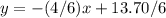 y=-(4/6)x+13.70/6