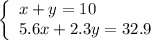 \left\{\begin{array}{l}x+y=10\\5.6x+2.3y=32.9\end{array}\right.