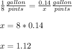 \frac{1}{8}\frac{gallon}{pints}=\frac{0.14}{x}\frac{gallon}{pints}\\ \\x=8*0.14\\ \\x=1.12