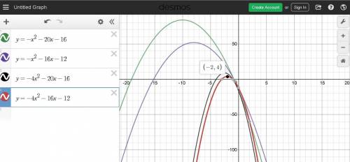 Which equation when graphed has a maximum value at x = −2?  a) y = −x2 − 20x − 16, b) y = −x2 − 16x