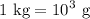 {\text{1 kg}} = {\text{1}}{{\text{0}}^{\text{3}}}{\text{ g}}