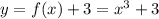 y=f(x)+3=x^{3}+3