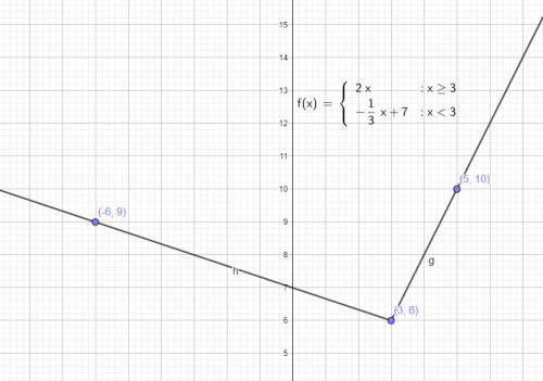 Use the ray tool to graph g(x)={2x, x≥3;  −13x+7, x≤3