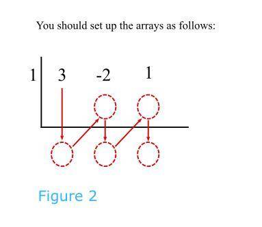 In exercises use synthetic division to perform the indicated division. write the polynomial in the f