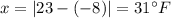 x=\left|23-(-8)\right|=31\°F