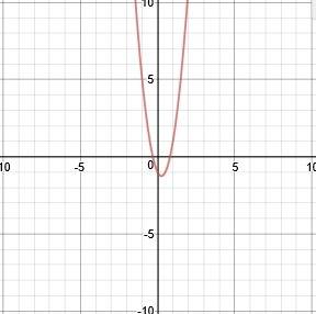 Which of the following parabolas opens upward and appears narrower than y = -3x^2 + 2x - 1?  a. y =