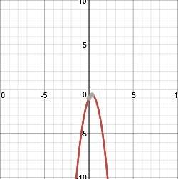 Which of the following parabolas opens upward and appears narrower than y = -3x^2 + 2x - 1?  a. y =