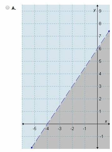 Which graph correctly represents 1/3y-1/2x> 2