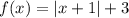 f (x) = | x + 1 | +3