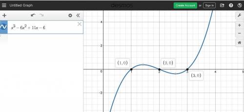 According to the graph, the equation x3-6x2 + 11x- 6 has how many real roots?