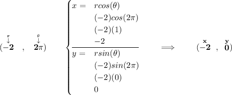 \bf (\stackrel{\stackrel{r}{\downarrow }}{-2}~~,~~\stackrel{\stackrel{\theta }{\downarrow }}{2\pi })\qquad \begin{cases} x=&rcos(\theta )\\ &(-2)cos(2\pi )\\ &(-2)(1)\\ &-2 \\\cline{1-2} y=&rsin(\theta )\\ &(-2)sin(2\pi )\\ &(-2)(0)\\ &0 \end{cases}\qquad \implies \qquad (\stackrel{x}{-2}~,~\stackrel{y}{0})