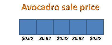 Esperanza usually buys avocados for $0.94 apiece. during a sale, she gets 5 avocados for $4.10. how