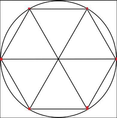 Soni inscribed a hexagon in a circle. at exactly how many points do the hexagon and circle intersect