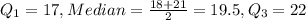 Q_1=17, Median=\frac{18+21}{2}=19.5, Q_3=22